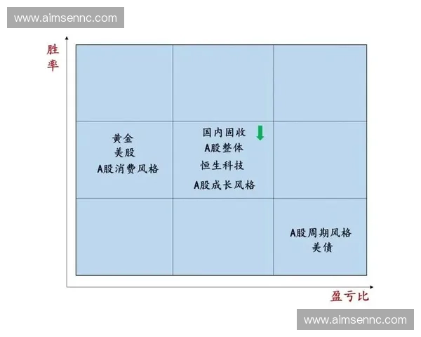 2027年体育赞助市场预判：精细化归因体系将主导赞助商的战略资产配置选择
